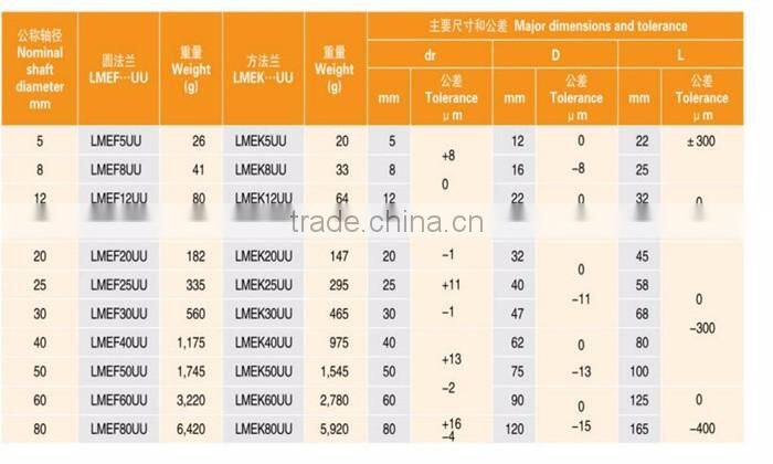 LMEF12UU standard round flange linear motion bearing