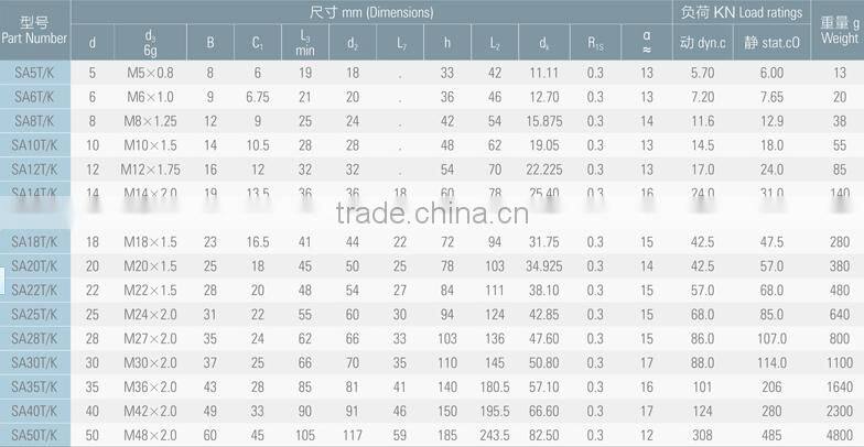 Steel Male Right Hand Thread Rod End Bearing SA5T/K
