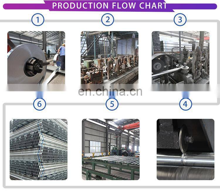 GALVANIZED PRE ZINC-COATED STEEL PIPE
