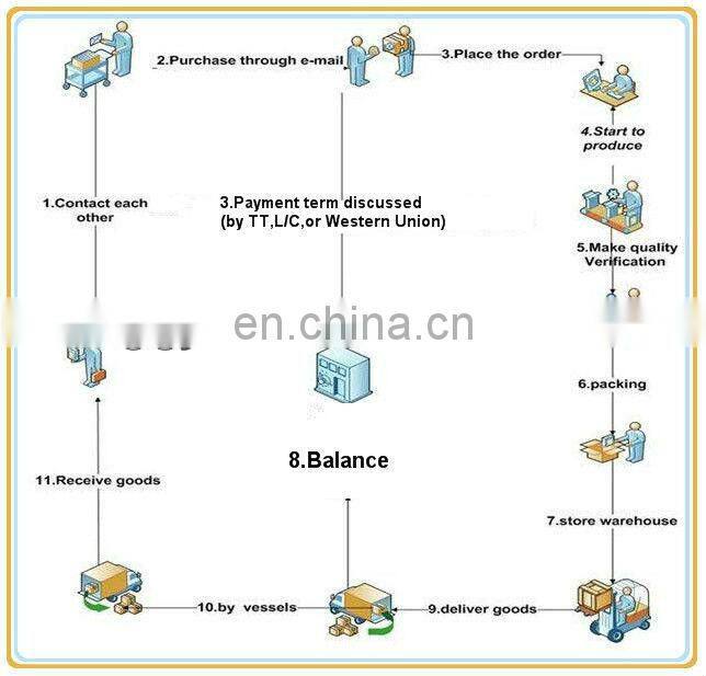 SS Seamless Pipe / 201 Stainless Steel Pipe / Stainless Steel Tubing Prices