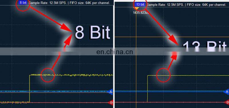 OSC2002 2 Channel 1GS/s Sampling Rate 50MHz Bandwidth Handheld USB Oscilloscope