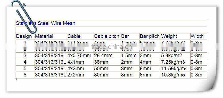beautiful grid mesh/decorative mesh