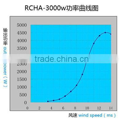 new horizontal wind generator china wind horizontal turbine 3kw