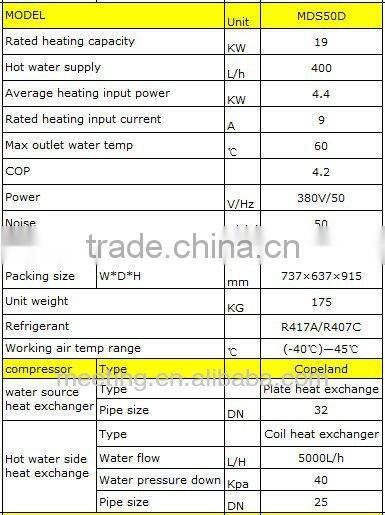 ground heat pump cooling and heating
