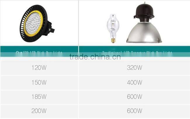 140 lm/w nichia ip65 warehouse industrial ufo 150w led high bay light