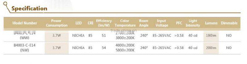 3.7W LED candle light E14