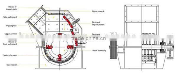 High Efficiency Fine Crusher For Artificial Sand Making