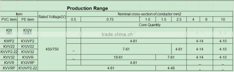Single core 1.5 mm 2.5 mm 4 mm 6 mm Copper Electrical Wire BV BVV BVVB BVR US $0.01-60 / Meter