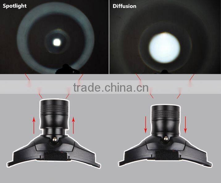 Hunting night fishing camping mini zoomable rechargeable LED headlight