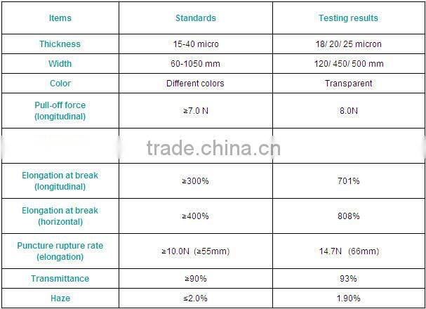 LLDPE Cast Black PE Stretch film