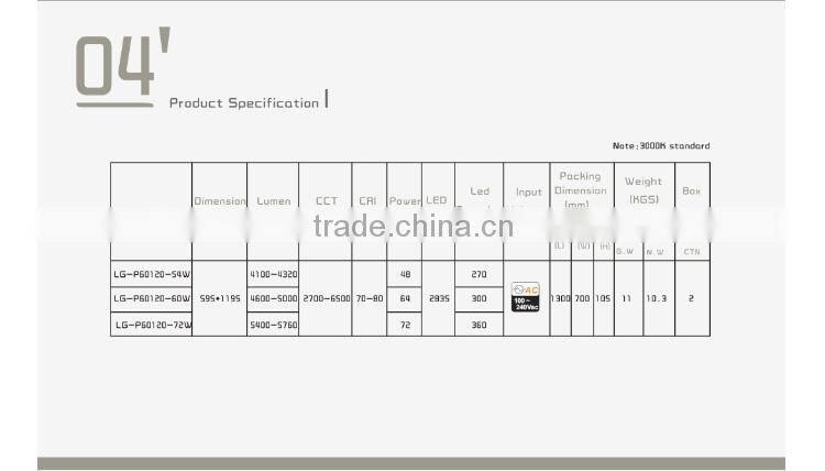 CE RoHS approved 72W 600*1200 mm ultra thin led panel light with dimming function