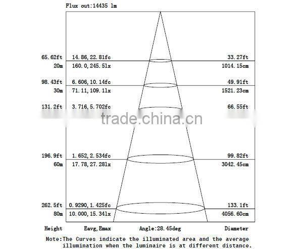Project light 400 watt tunnel led passed emc sex 400 watt tunnel led