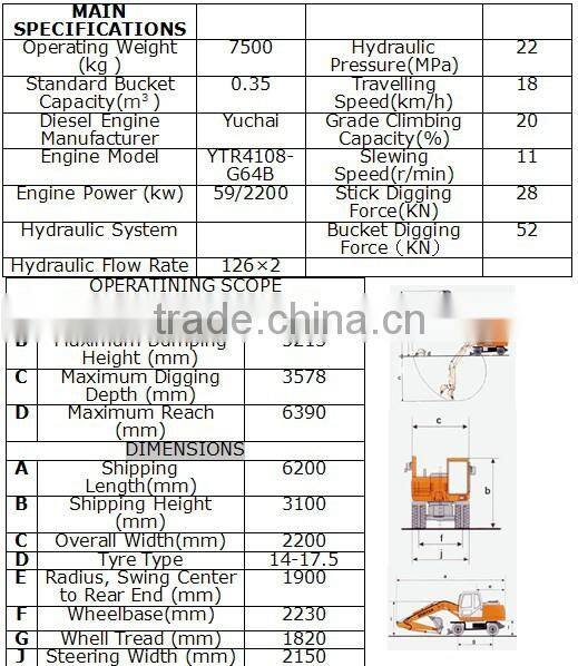 Mini wheel excavator L608E
