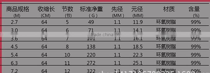 Stream fishing rod 2.7/3/3.6/4.5/5.4/6.3/7.2 m