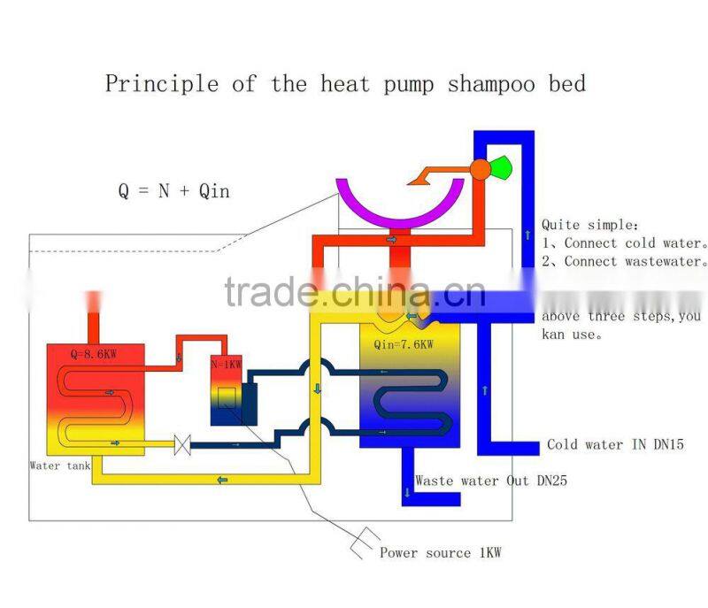 Heat Pump Shampoo Bed