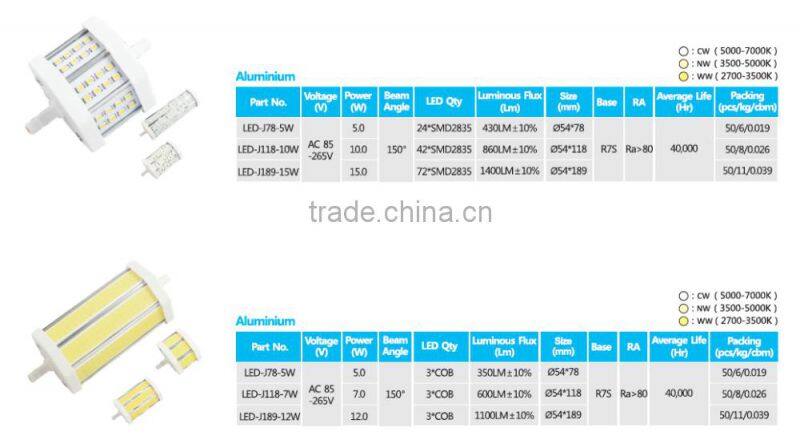 Classical model 1400LM Ra80 15W LED R7S BULB