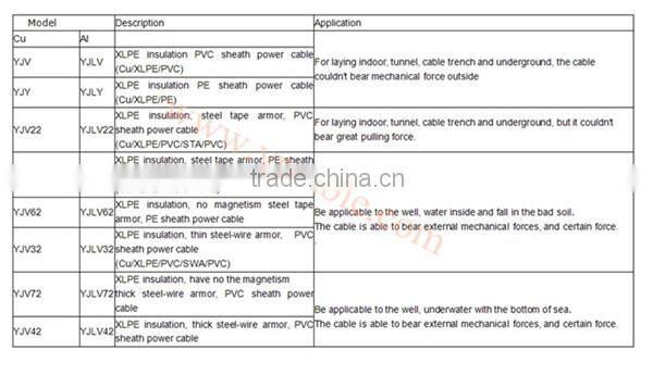 Heat Resistant Power Cable