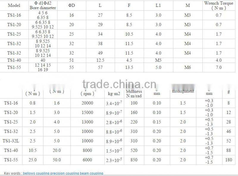 TS1 setscrew type bellows coupling