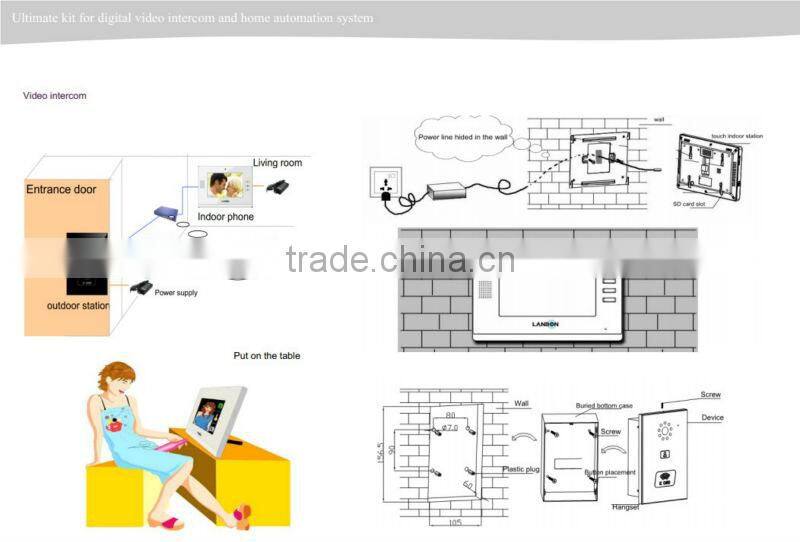 Newest Lanbon home automation kit -Ultimate kit for villa/ house