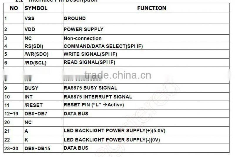 7" OLED like effect TFT LCD Module with controller and RS232/ RS485/ TTL interface