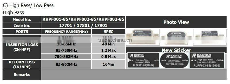 Inline Amplifier (RIA002-20)