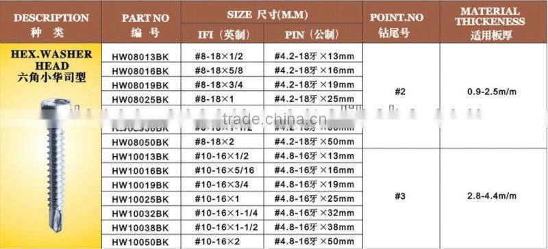 2013 hot selling self tapping screw
