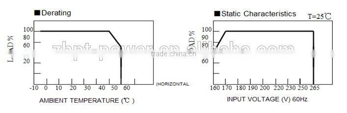 2016 hot selling 60w ultra thin constant voltage waterproof 12v 5a power supply, led power supply