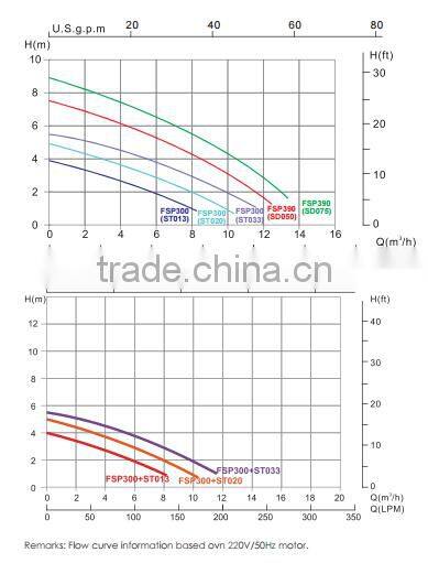 Combo sets Swimming pool sand filter and pump for sales