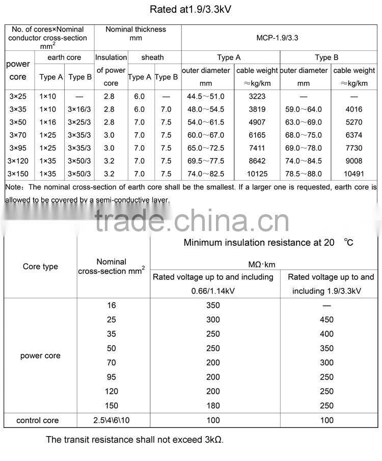 Wholesale china market mining cable reel power cables