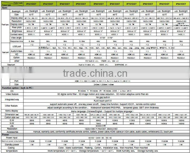 32" to 110" touch kiosk touch screen wihiteboard samsung all in one pc- Ipanel