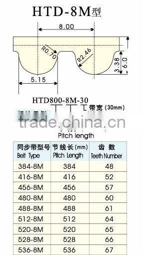 3.8 mm ,470 teeth Timing belt with factory price