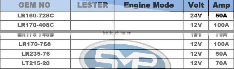 Car Alternator LR190-729