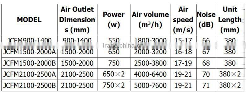 JCFM-900-1400 JINCHEN Air Curtain for Cold Storage