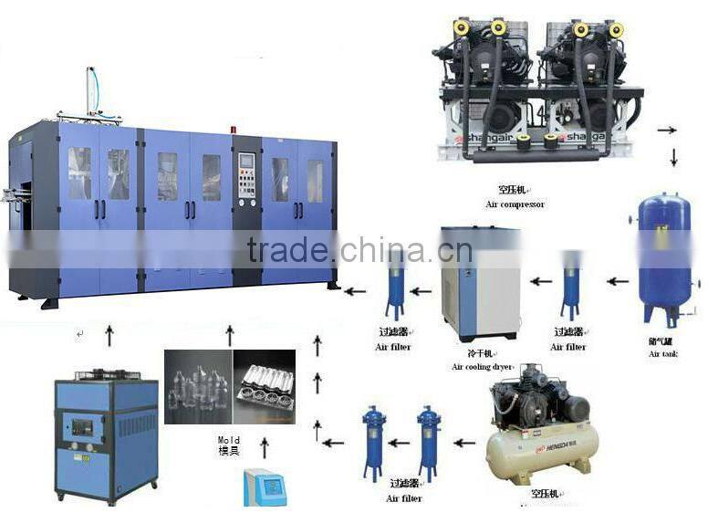Automatic PET Oil Bottle Making Machine