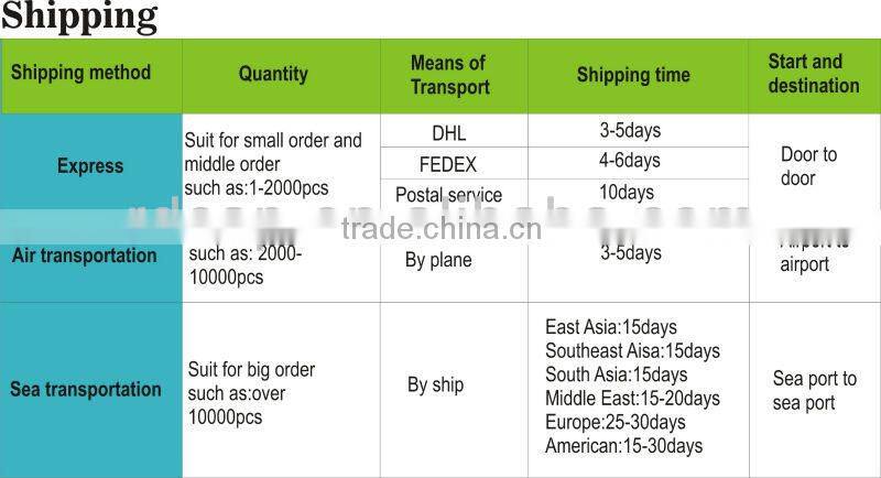 blank 5 panels bordered baseball cap