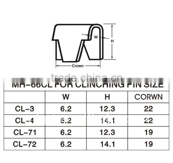 clinching tool MH-M66
