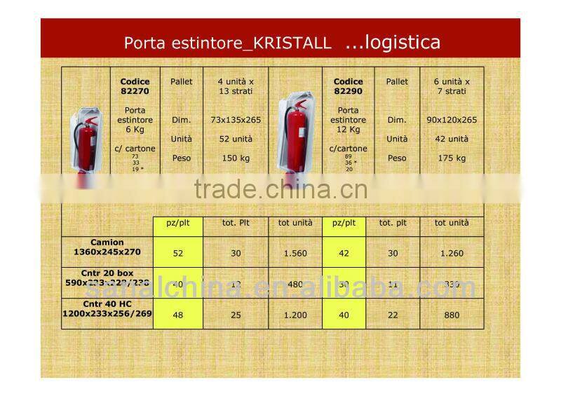 FIRE EXTINGUISHER BOX WITH PLASTIC