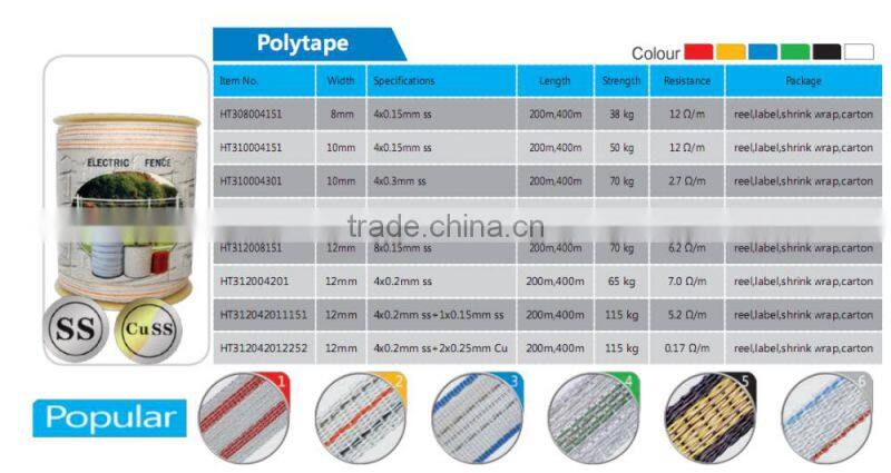 electric gate handle for electric fence insulator