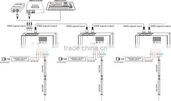 3 Channels DMX-512 Decoder Controller for RGB LED Lamp Light Multi-functional Full-color Controller
