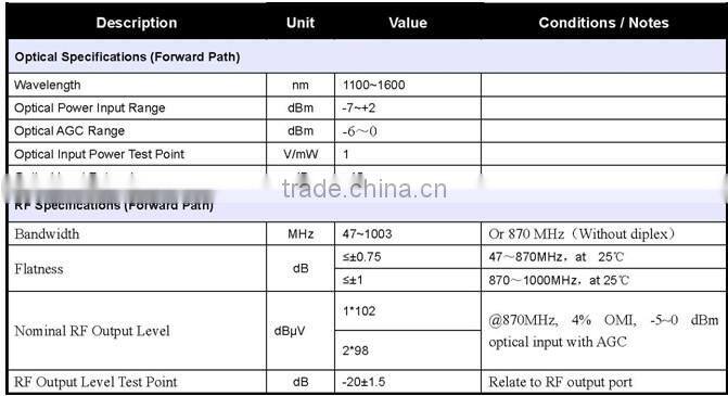 FTTH/FTTP- Fiber Optical Node 1GHz PTR3232D