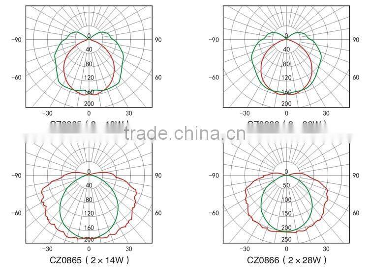 Hot selling light fixture of ceiling light fixture led lamp with low price