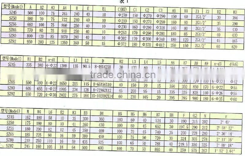 GUOMAO SZ Series conical twin-screw extruder gears