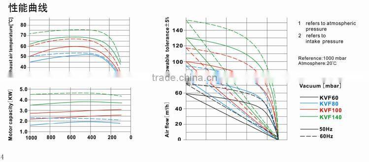 160m3/h JQT-5500X 3phase industrial vacuum clamping system vacuum pumps