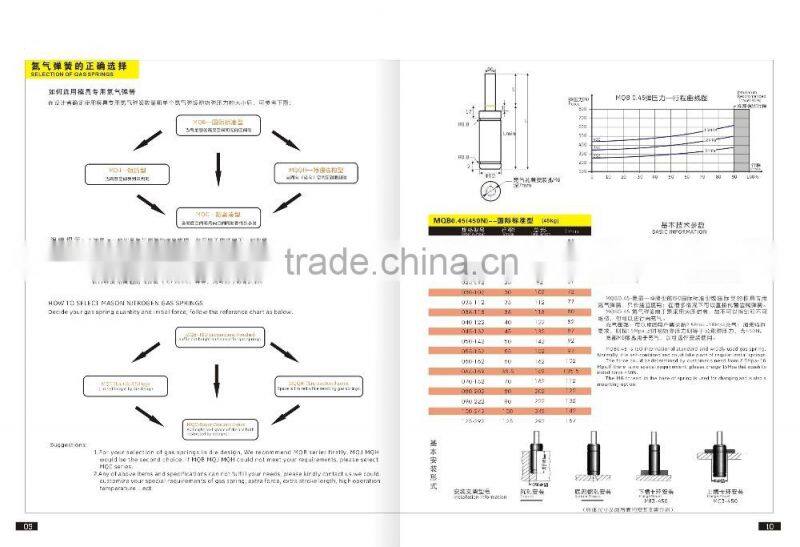 Punch standard nitrogen gas spring