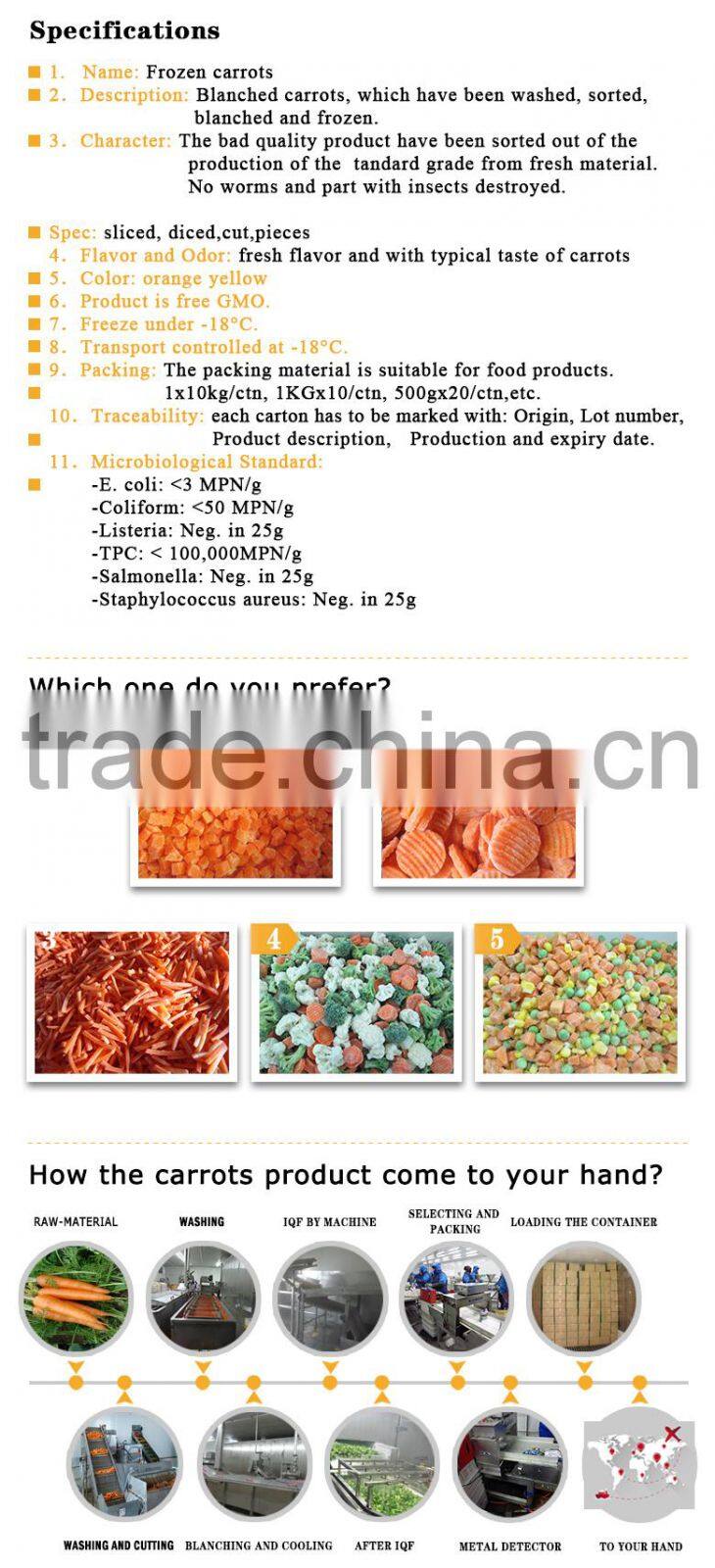 Healthy Frozen carrot bulk dice