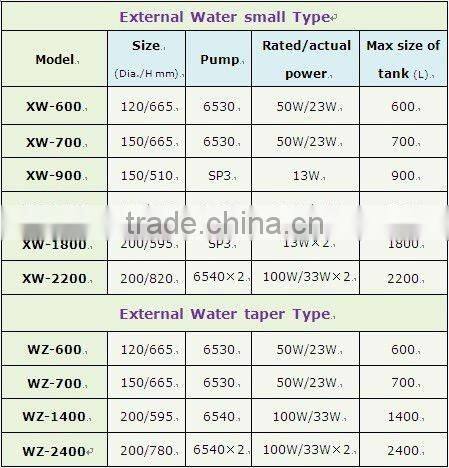 Commercial type small protein skimmer
