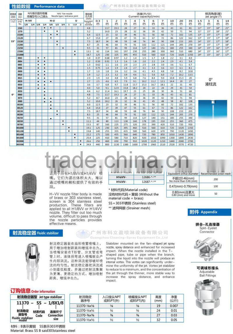 1/8" H-VV series low flow flat fan nozzle