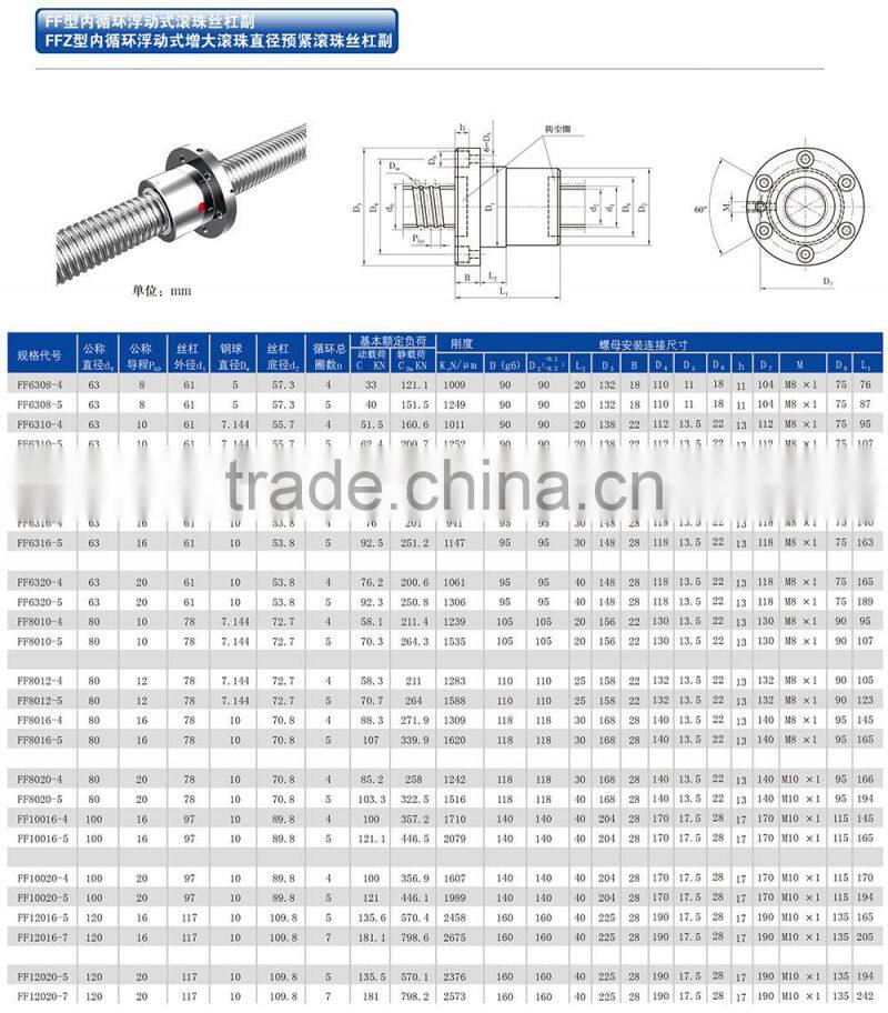 FF Type grinding ball screw