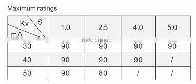 Good feedback hospital mobile digital medical x ray machine