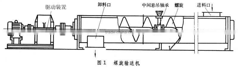 GX250*10 cement screw conveyor hot selling to the Middle East